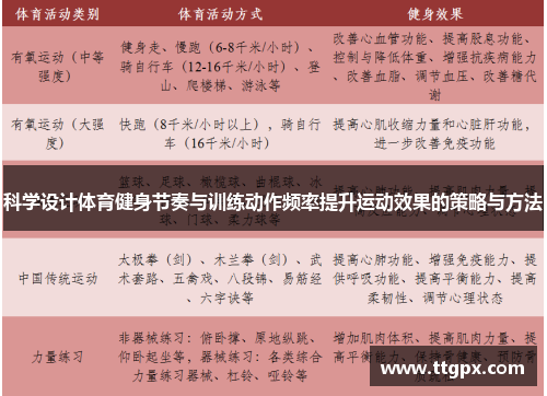 科学设计体育健身节奏与训练动作频率提升运动效果的策略与方法